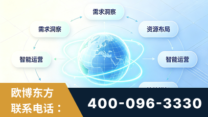 洮南-一站式打造GEO全链增长闭环
