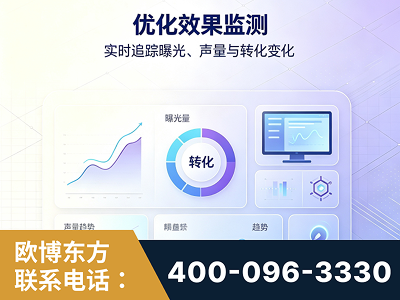洮南-优化效果监测