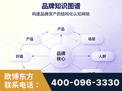 洮南-品牌知识图谱