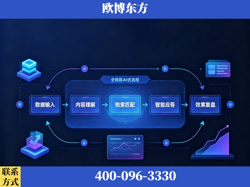 洮南-AI品牌声誉
